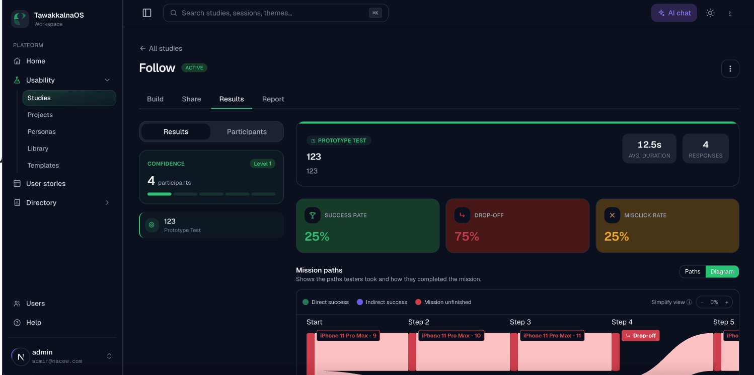 TawakkalnaOS study results dashboard
